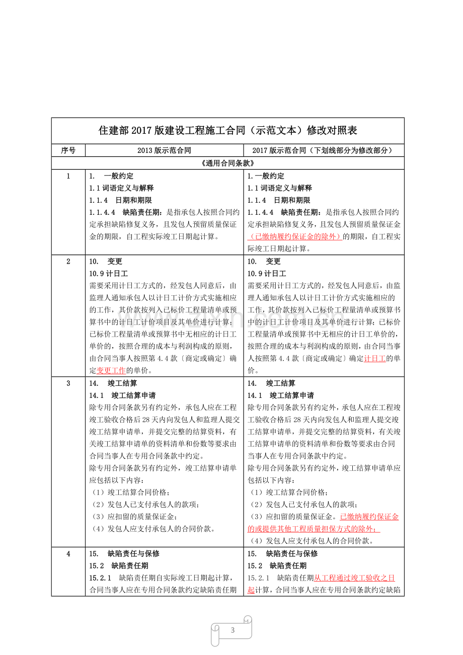 住建部2017版《建设工程施工合同》修改对比和解读.docx_第3页