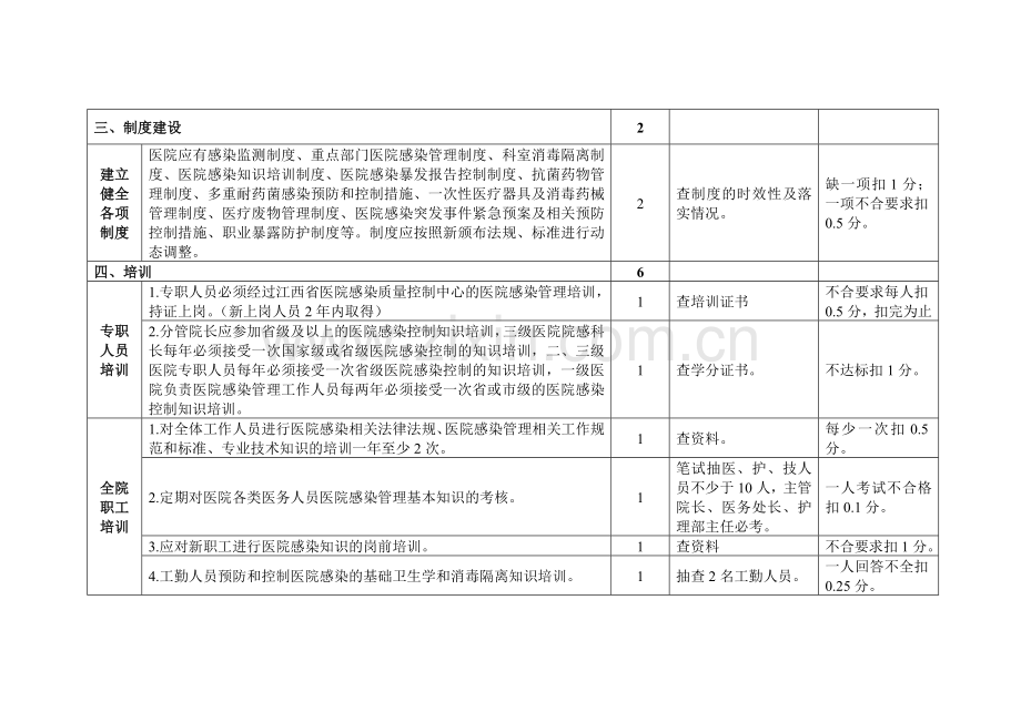 江西省医院感染质量控制综合评价标准(试行).doc_第3页