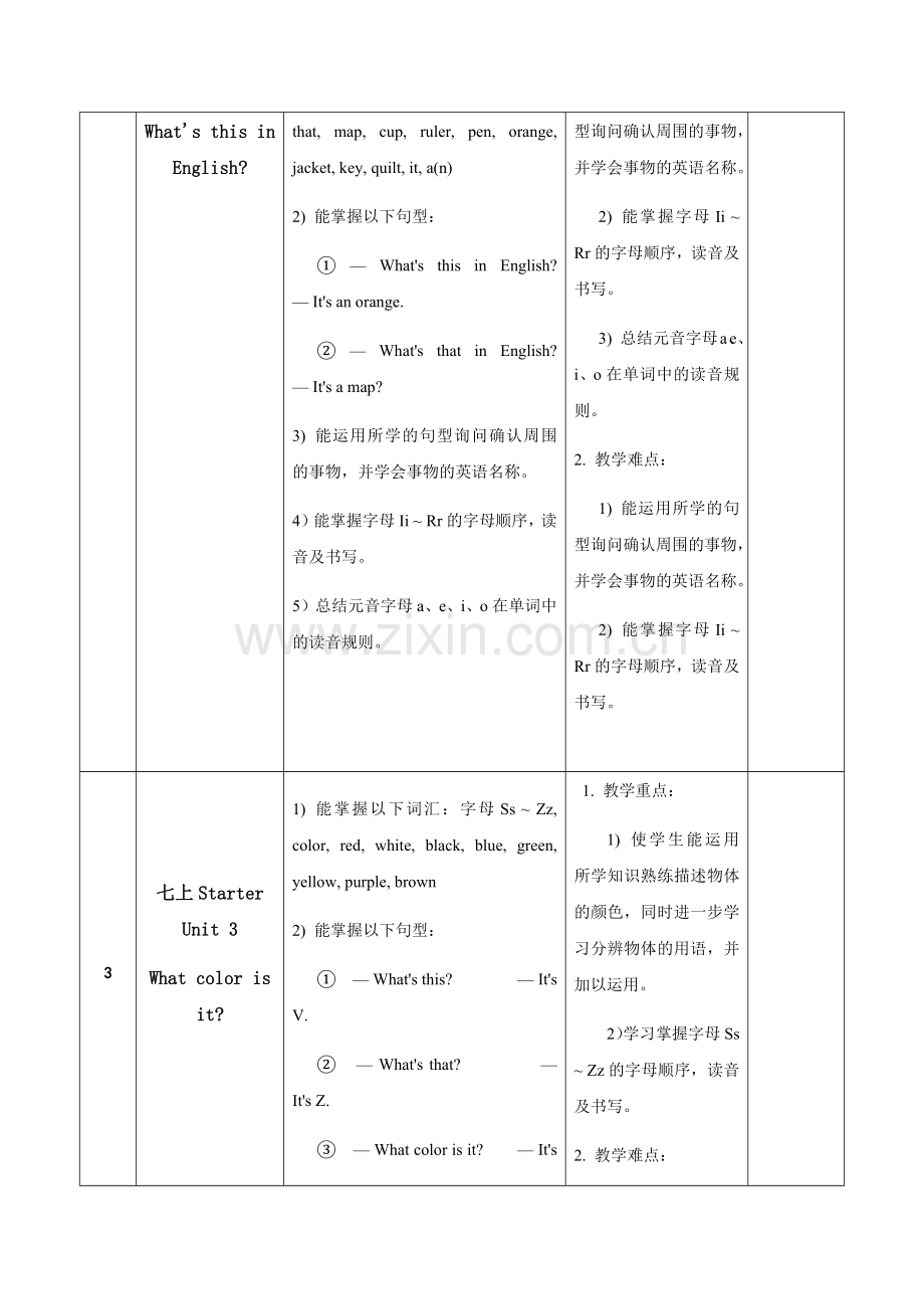 人教版七年级上册英语个性化辅导计划.docx_第2页