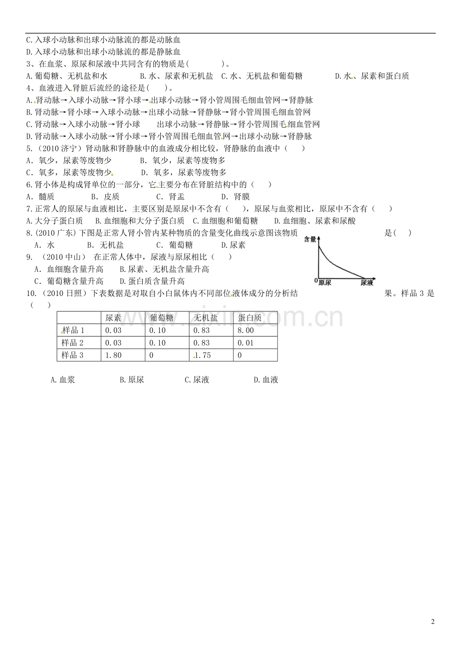 山东省高密市银鹰文昌中学七年级生物下册-尿的形成学案(无答案)-新人教版.doc_第2页