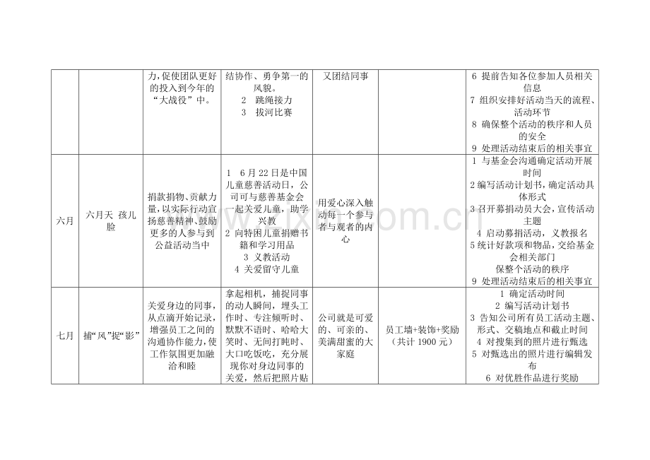 2017年企业文化活动方案.docx_第3页