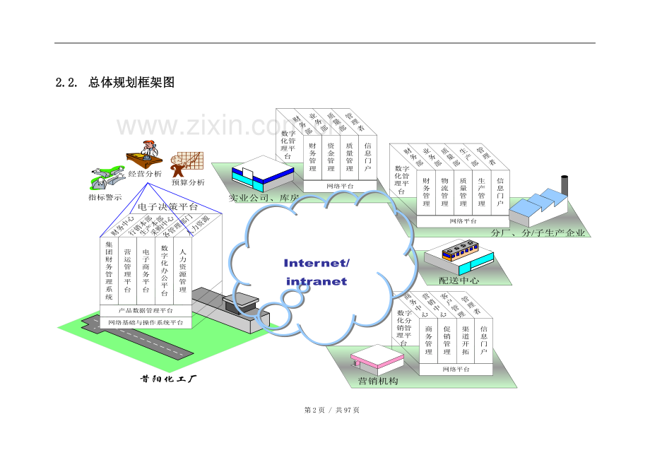 化工企业信息化整体解决方案.doc_第2页