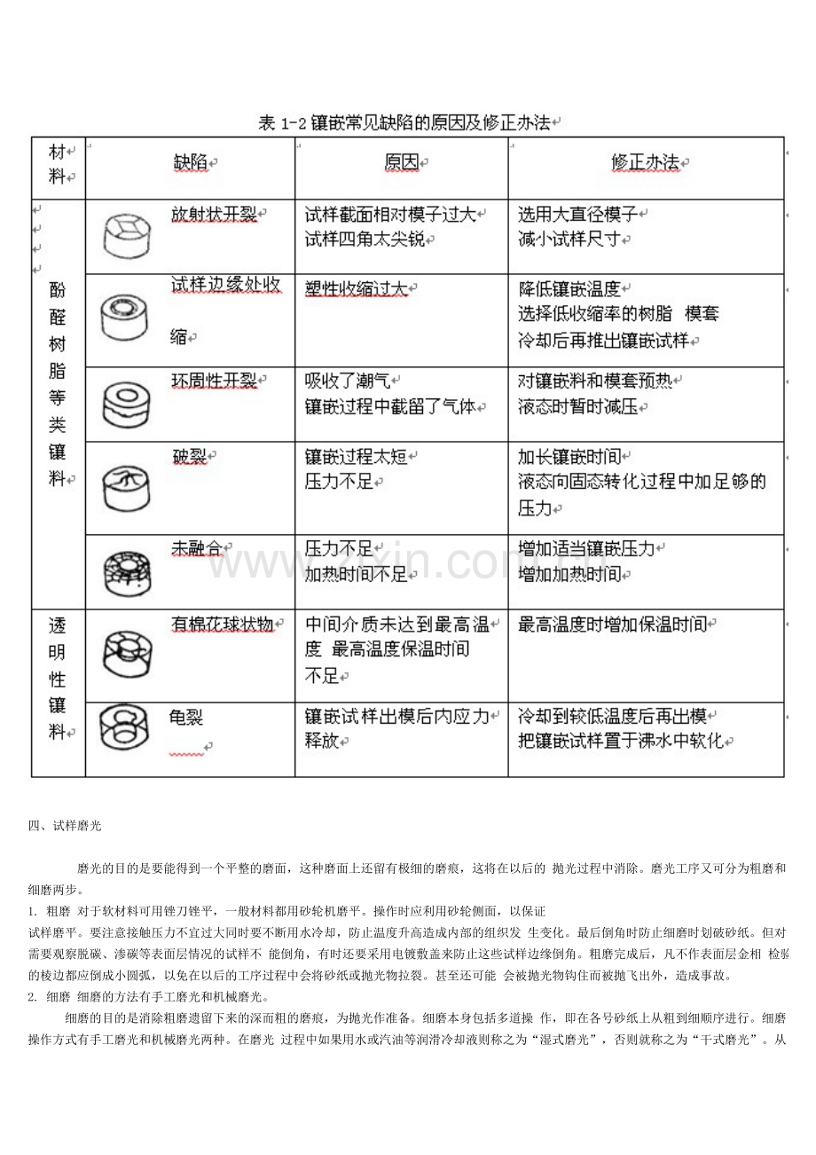 金相制样设备简介说明.doc_第2页