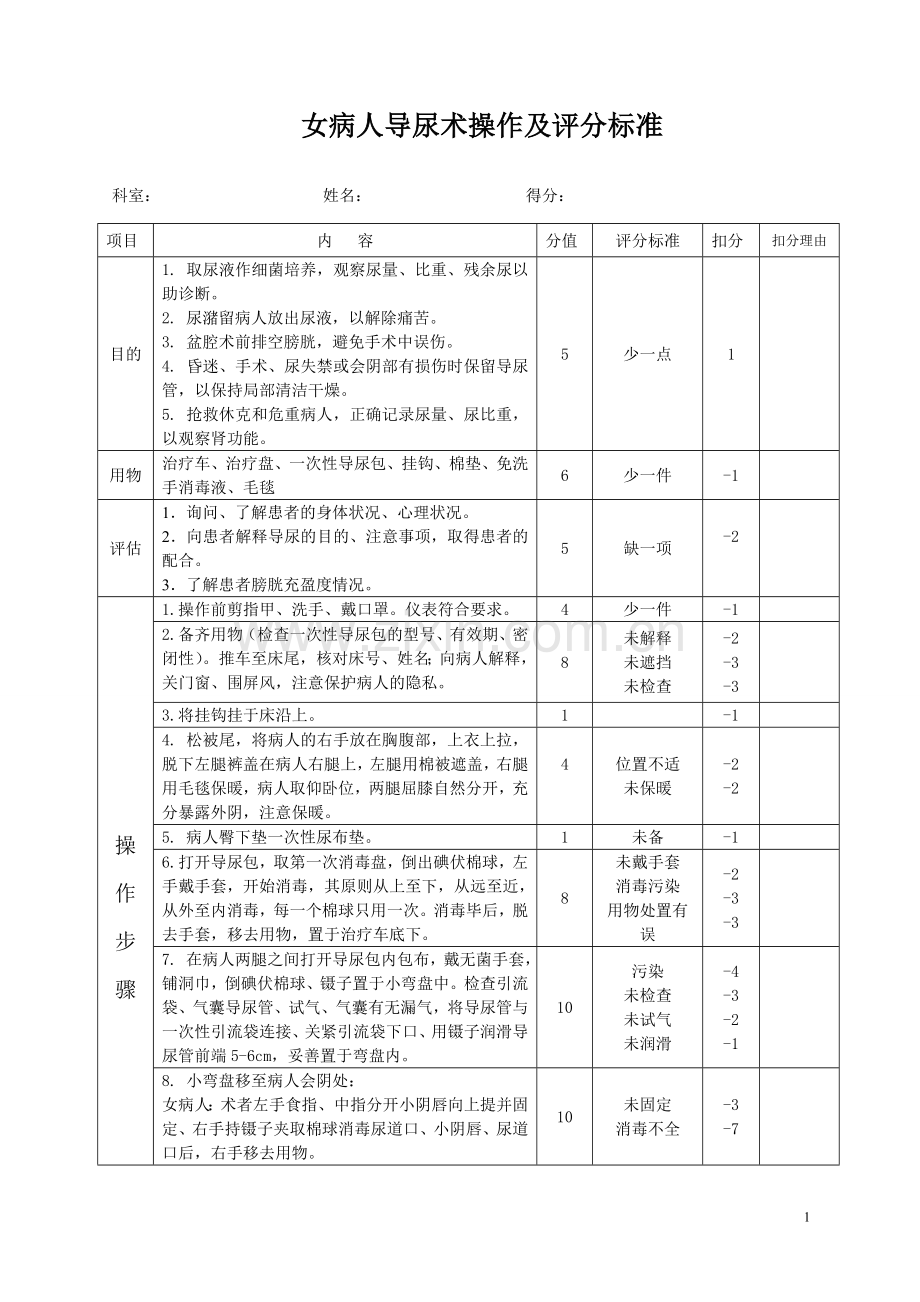 女病人导尿术操作及评分标准.doc_第1页