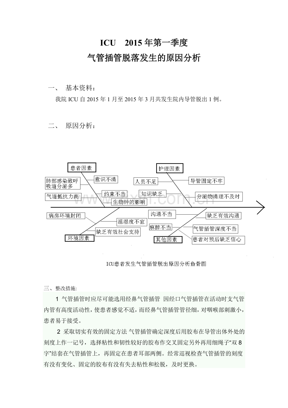 气管插管脱出原因分析鱼骨图.doc_第1页