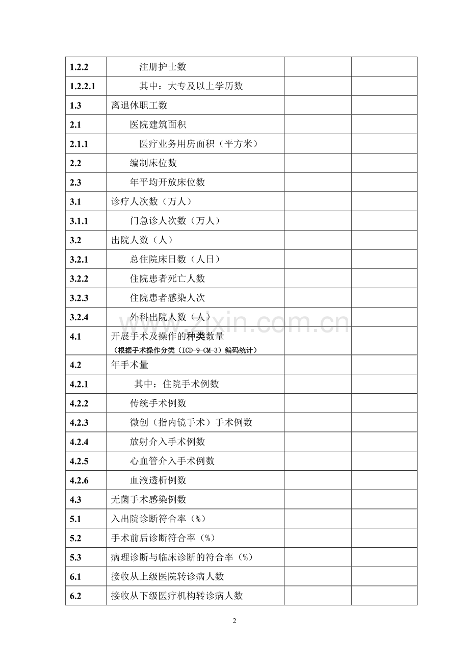 医院服务能力调查表.doc_第2页