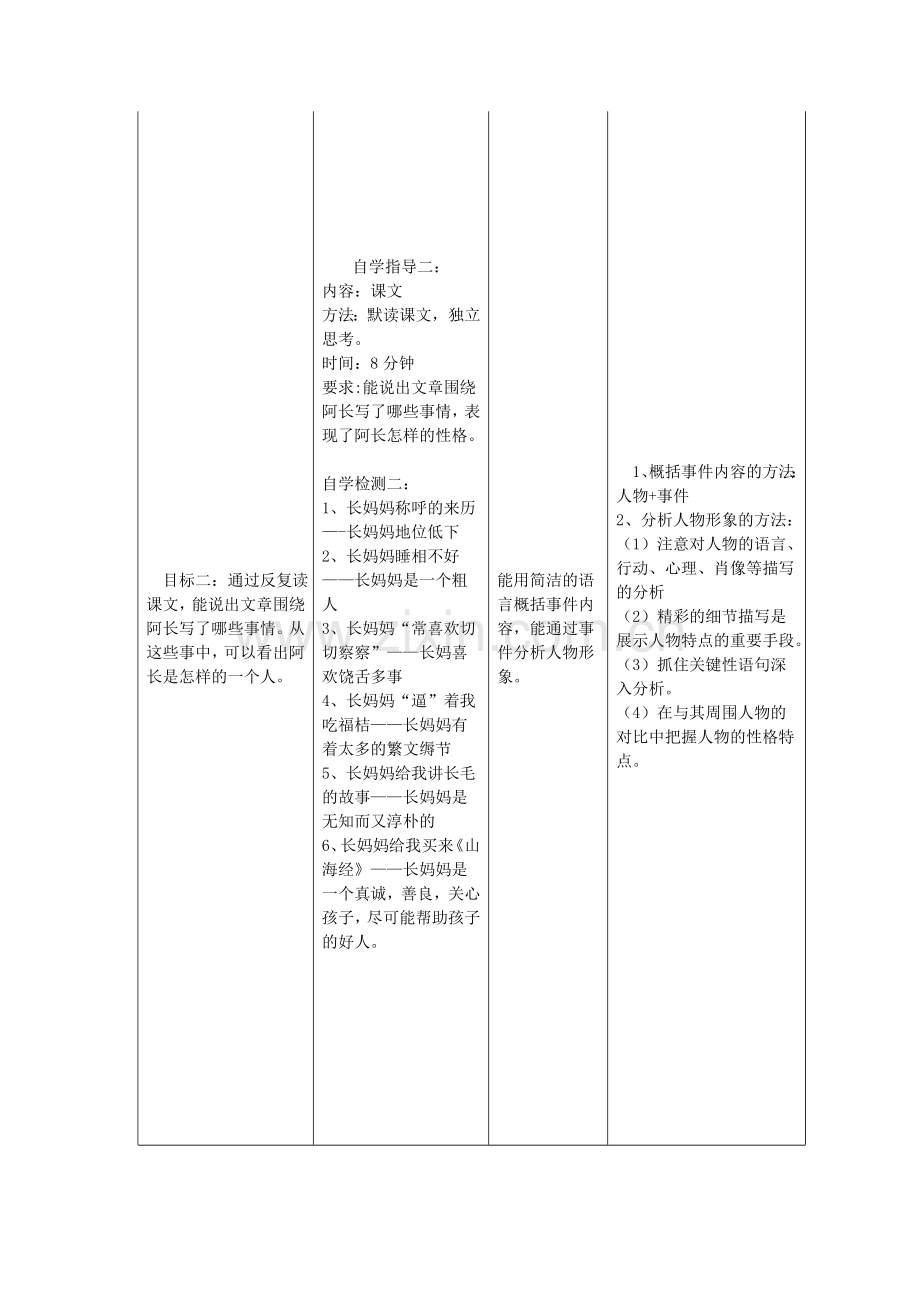 人教初中语文八上《阿长与《山海经》》-(三).doc_第3页