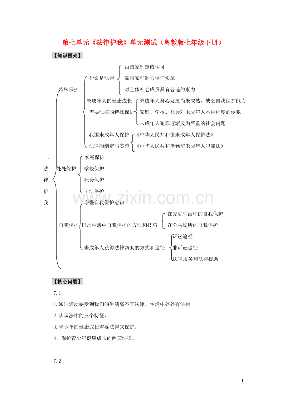 七年级政治下册-第七单元-法律护我单元测试题-粤教版.doc_第1页