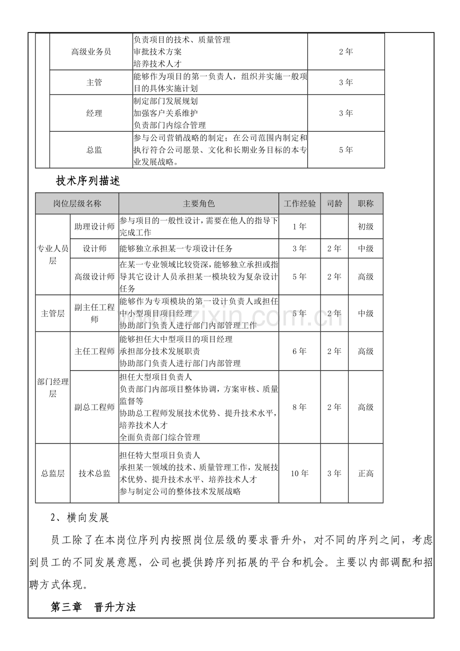 员工职业通道与晋升管理办法.doc_第3页