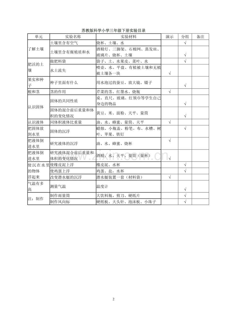 苏教版小学科学各年级实验计划.doc_第2页