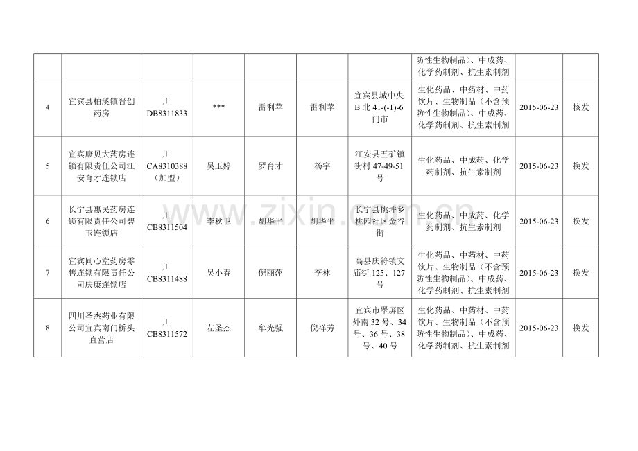 宜宾市换发《药品经营许可证》(零售)公告(2015年第19.doc_第2页