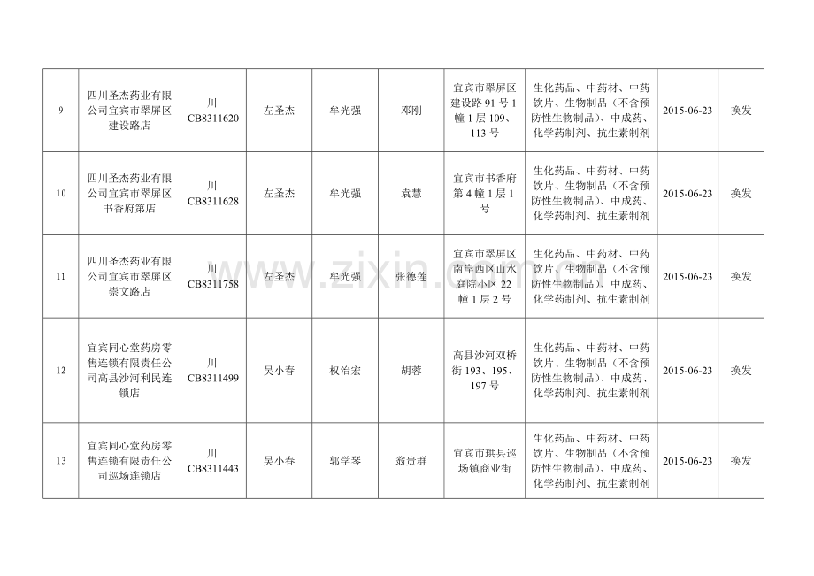 宜宾市换发《药品经营许可证》(零售)公告(2015年第19.doc_第3页