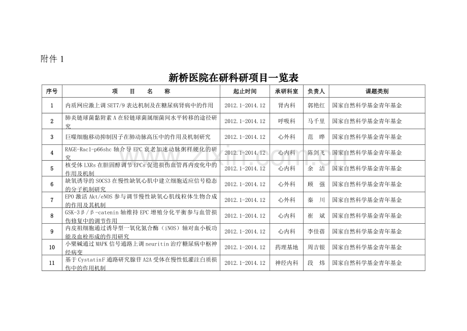 新桥医院在研科研项目一览表.doc_第1页