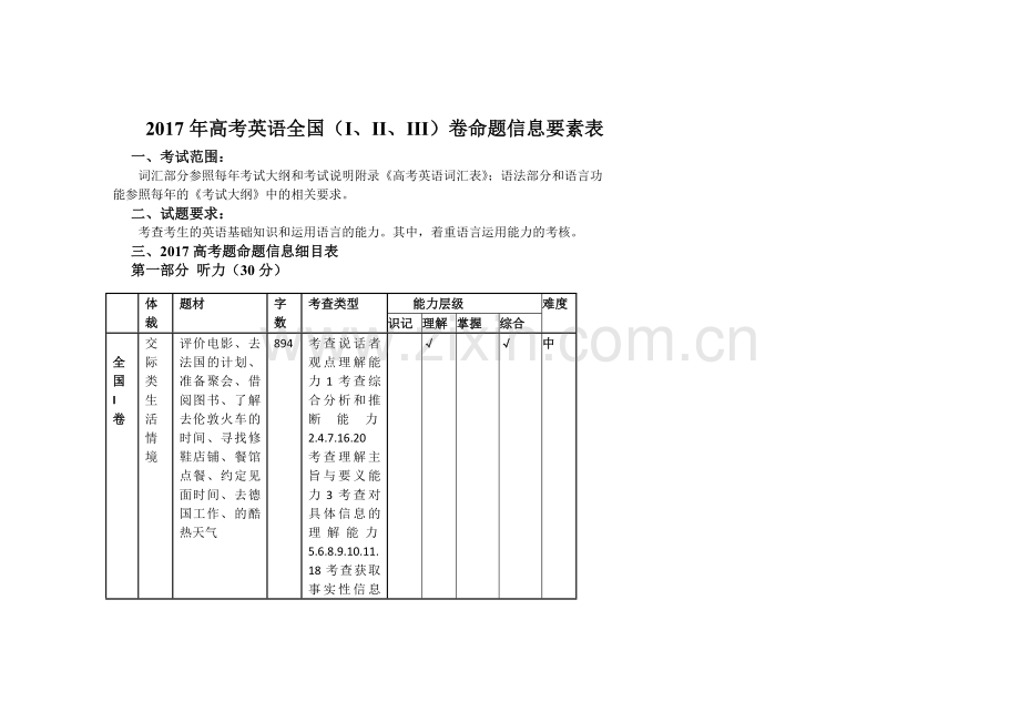 2017年高考英语全国卷双向细目表.doc_第1页