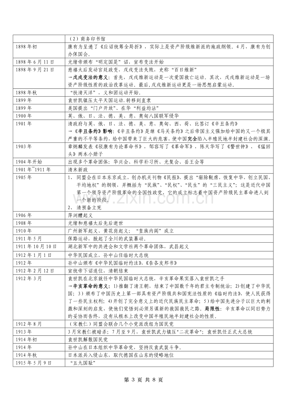 中国近代史大事年表().doc_第3页