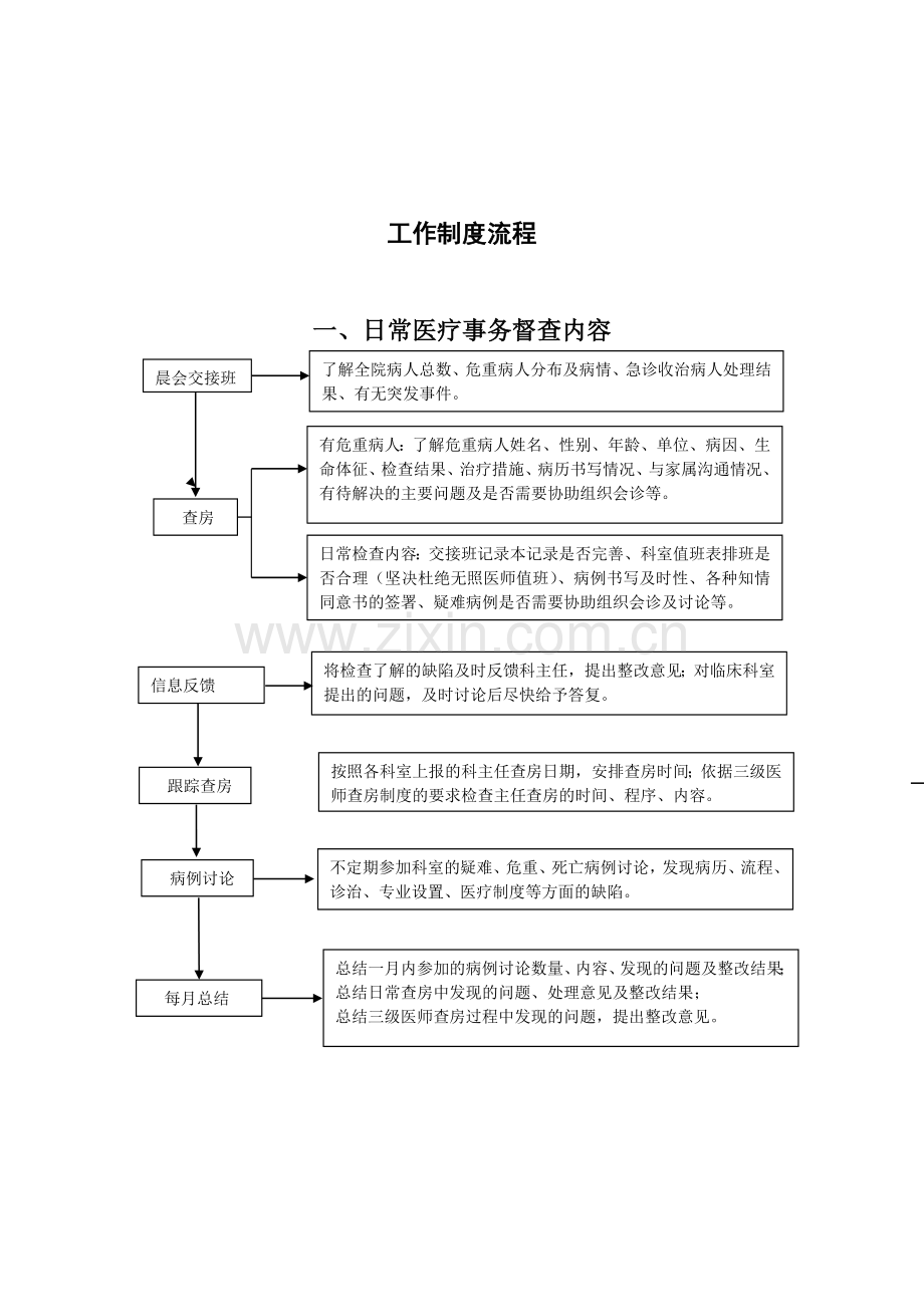 医务科流程(全套).docx_第2页