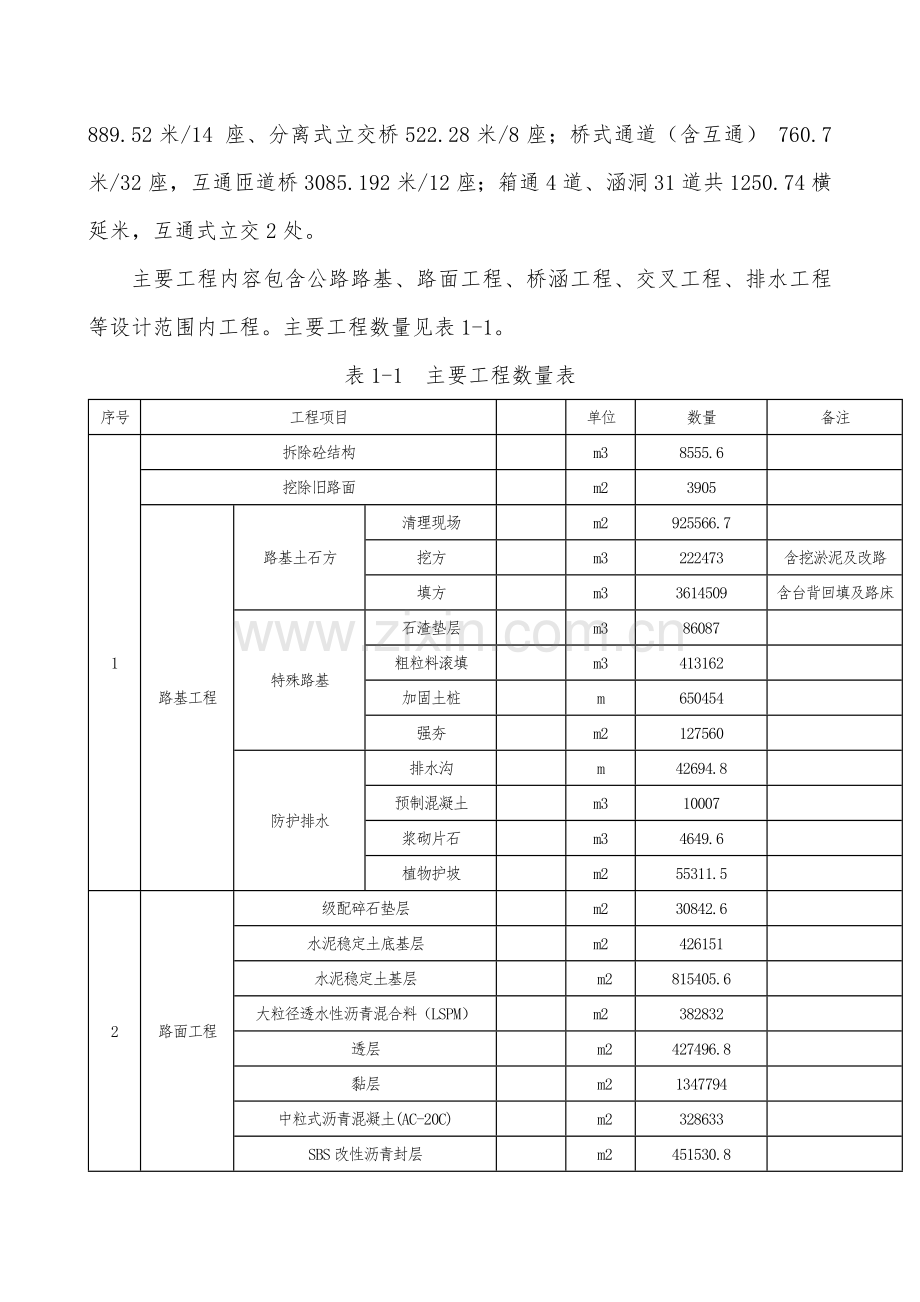 高速公路施工组织设计终稿.doc_第3页