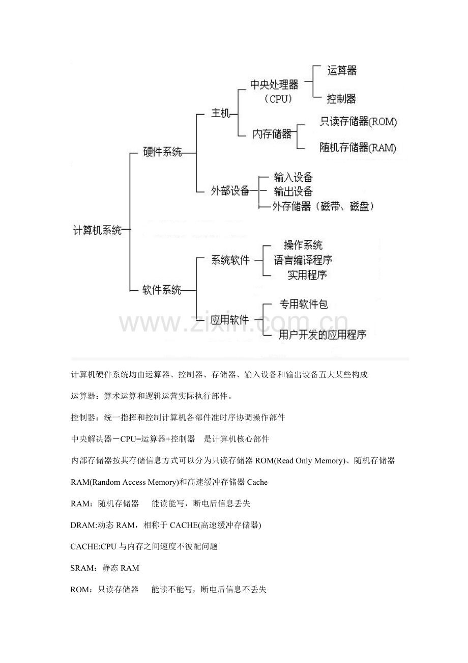 2021年计算机等级考试二级MSOffice基础知识.doc_第3页