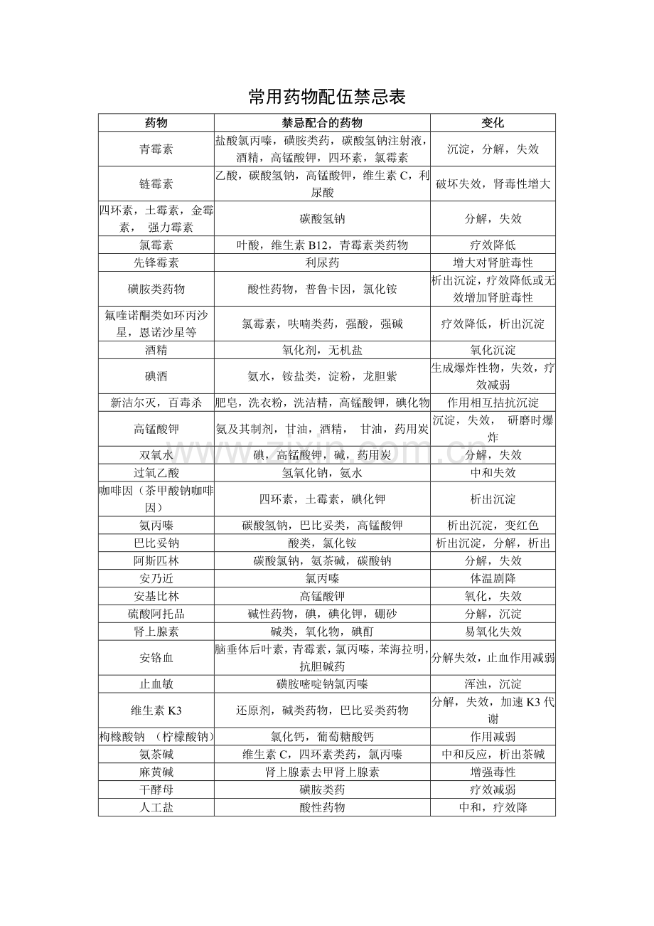 常用配伍禁忌表.doc_第1页