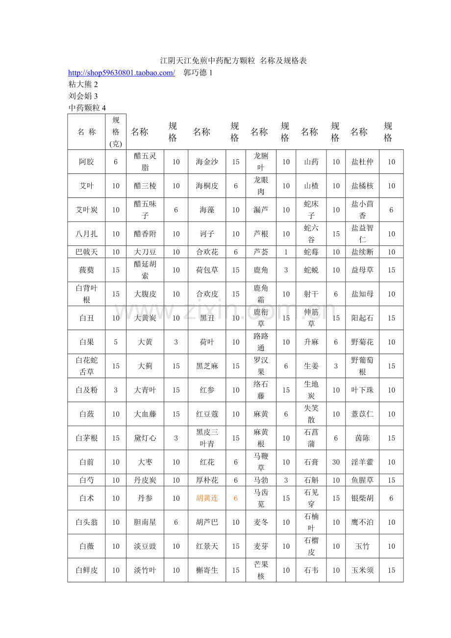 江阴天江免煎中药配方颗粒-名称及规格表.doc_第1页