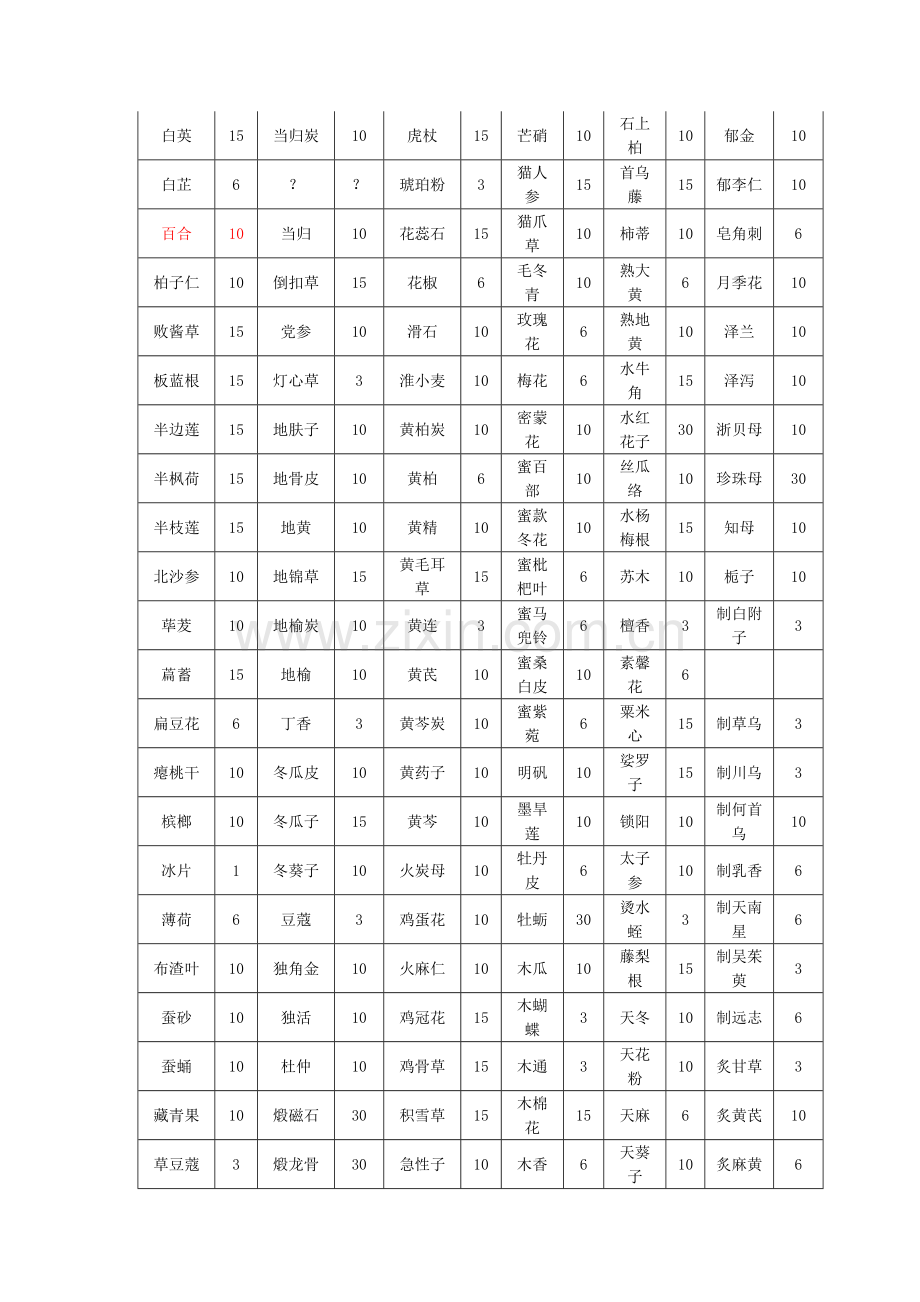 江阴天江免煎中药配方颗粒-名称及规格表.doc_第2页