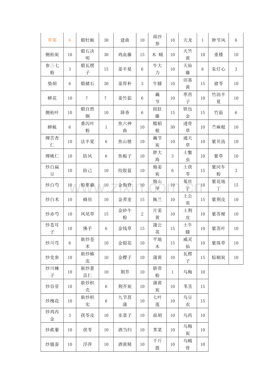 江阴天江免煎中药配方颗粒-名称及规格表.doc_第3页