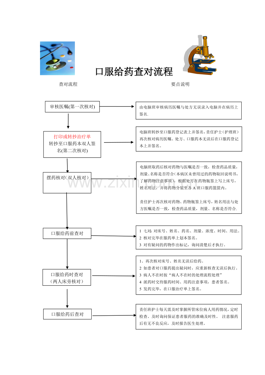 口服给药查对流程.doc_第1页