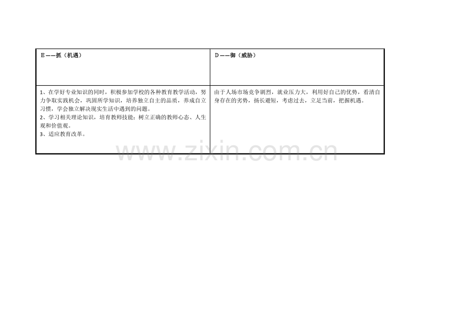 温小杏个人自我诊断SWOT分析表.doc_第3页