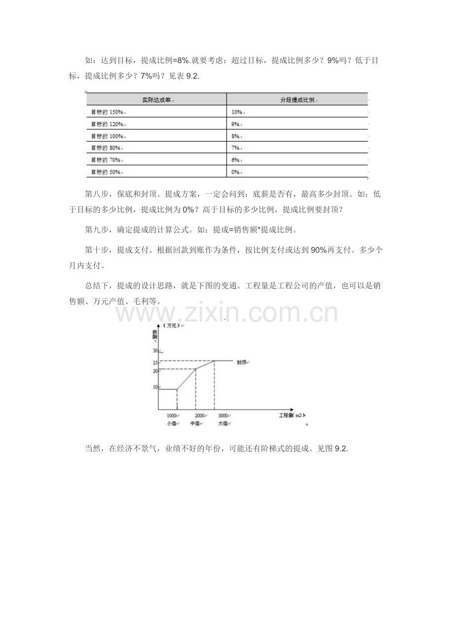 销售奖金提成方案设计思路.docx_第2页