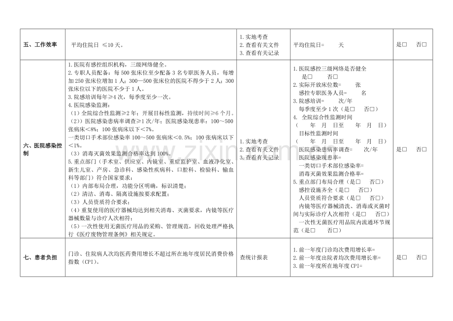 二级综合医院基本指标.doc_第2页