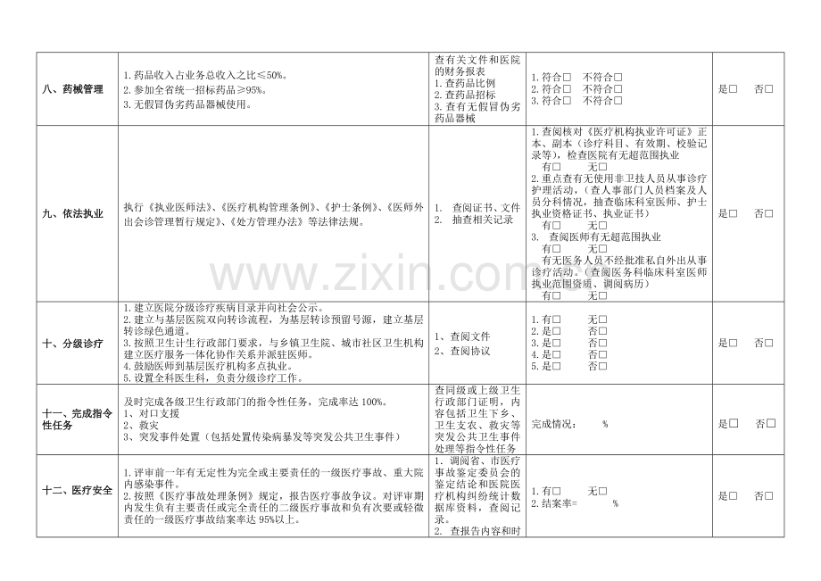 二级综合医院基本指标.doc_第3页