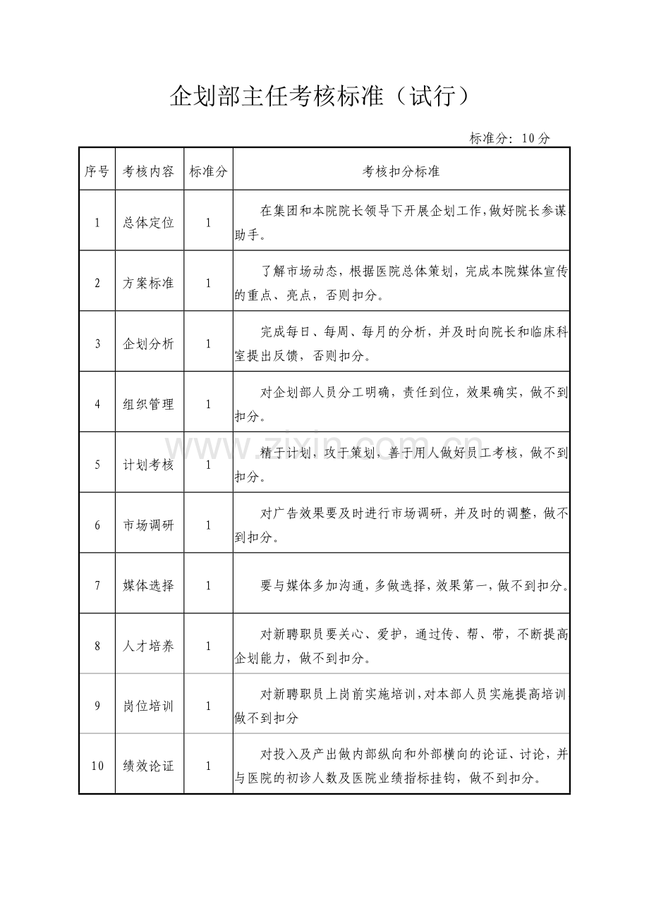 医院企划部主任岗位职责考核.doc_第2页