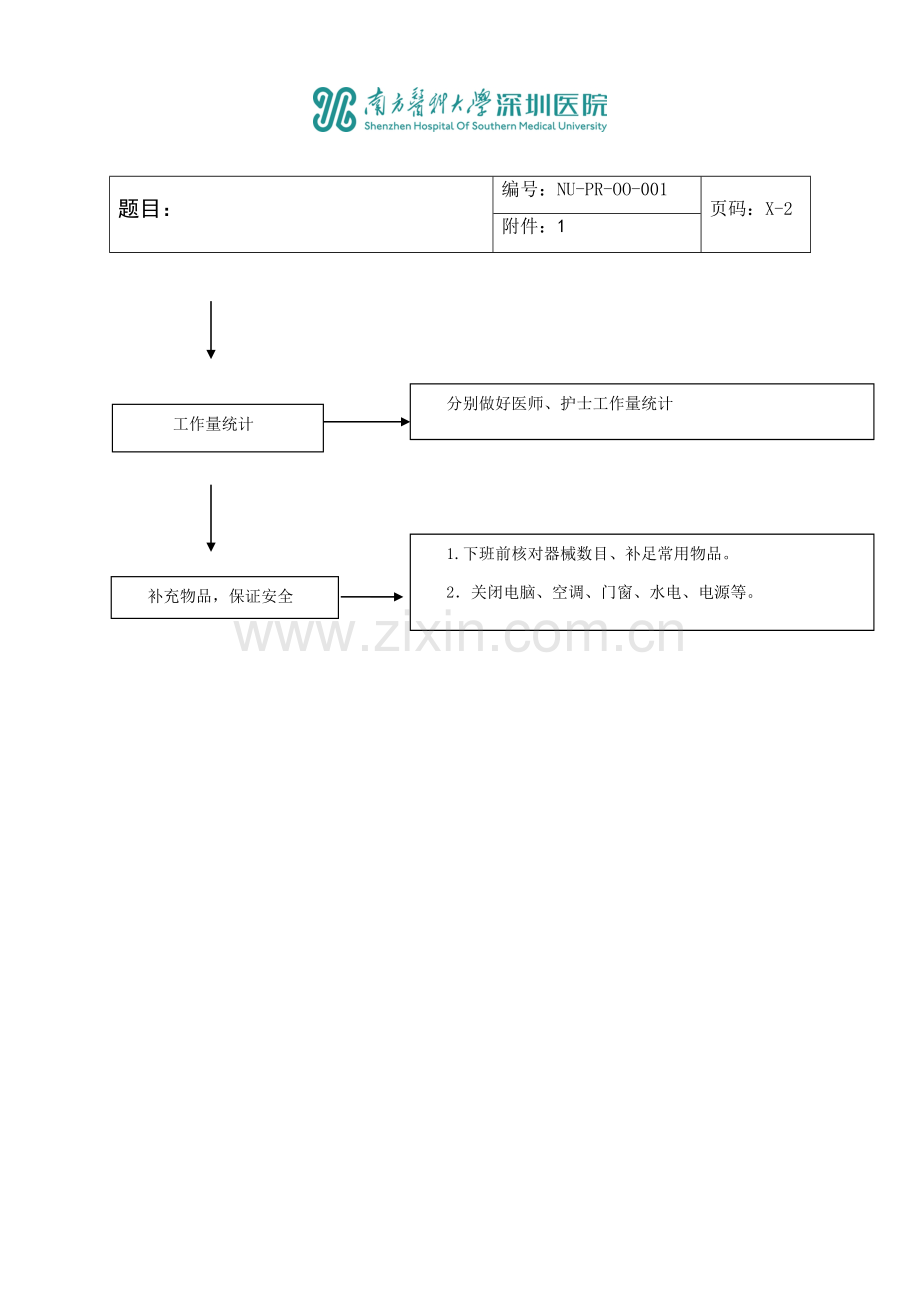 换药室工作流程图.docx_第2页