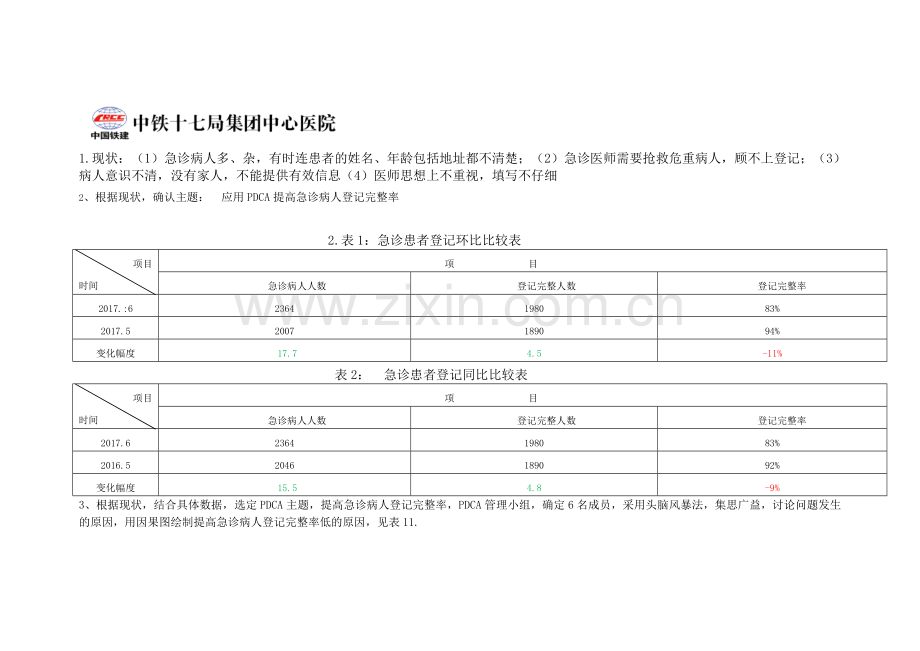 急诊科-2017.急诊科PDCA.docx_第1页