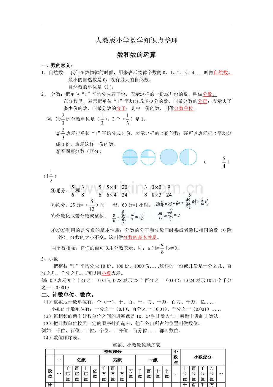 人教版小学数学知识点整理.doc_第1页