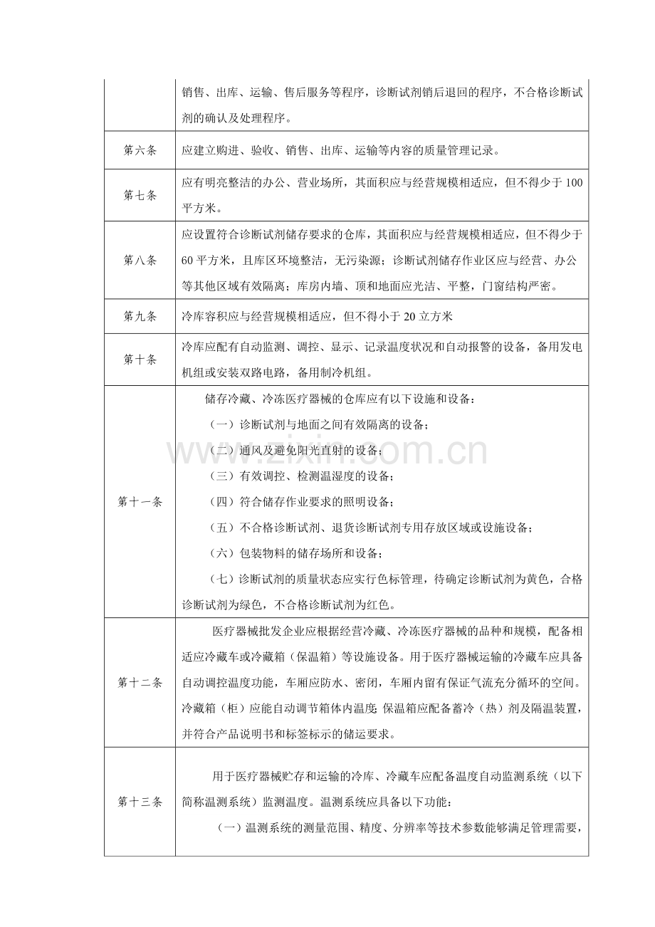 2017冷链贮存、运输医疗器械经营企业现场检查评定表.docx_第2页