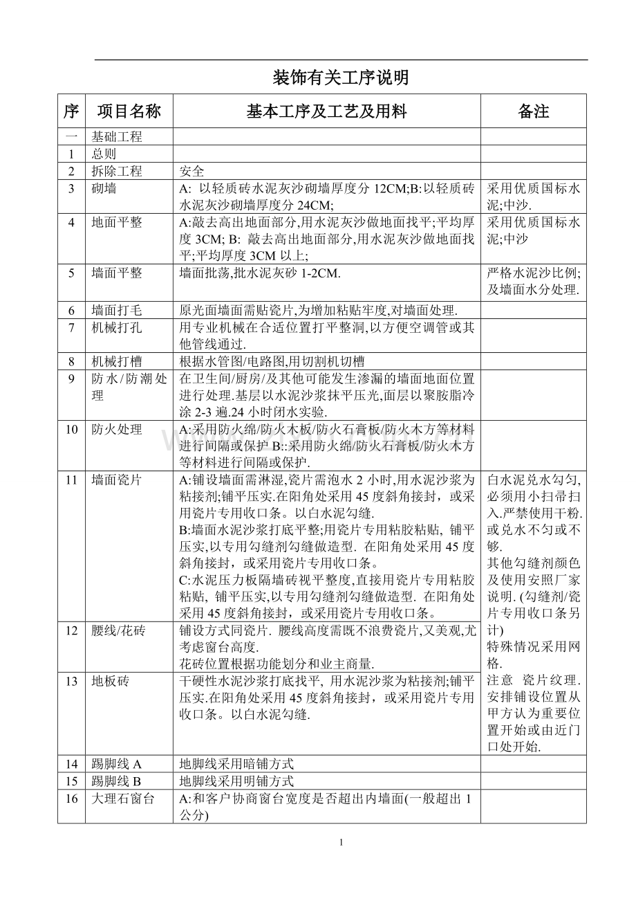 装饰工程施工工序.doc_第1页