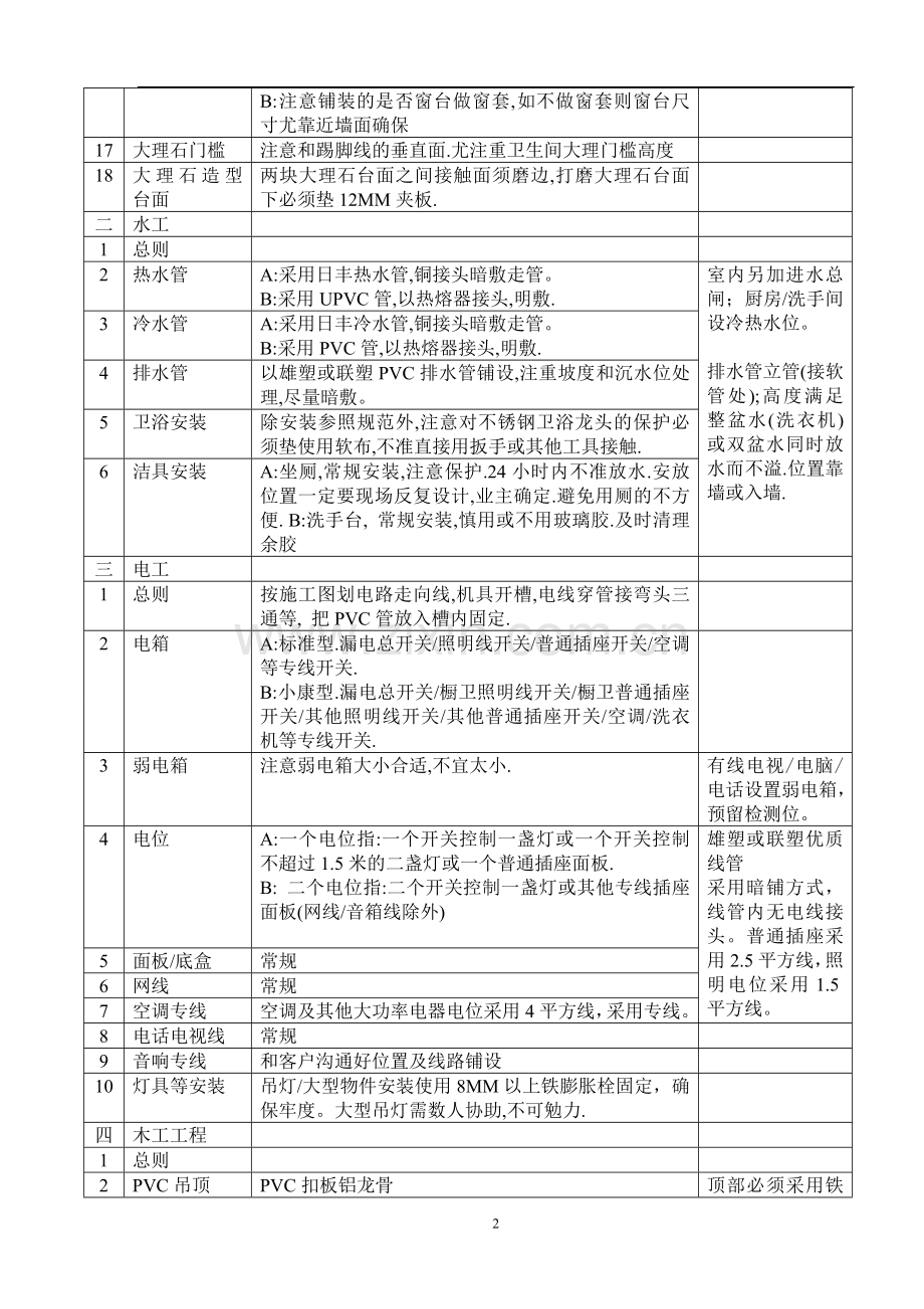 装饰工程施工工序.doc_第2页