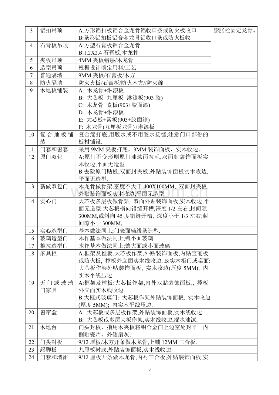 装饰工程施工工序.doc_第3页