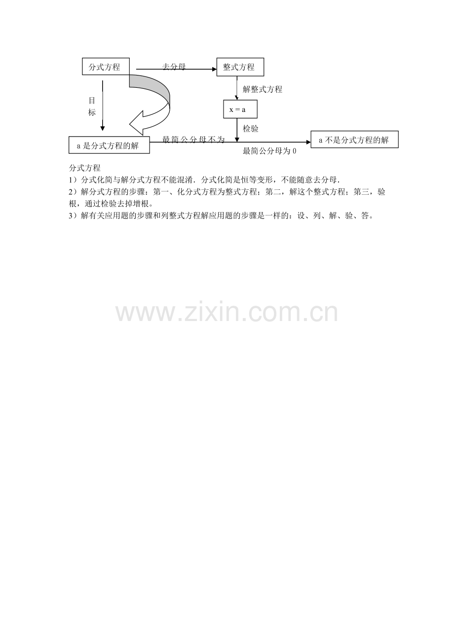 分式方程结构图.doc_第1页