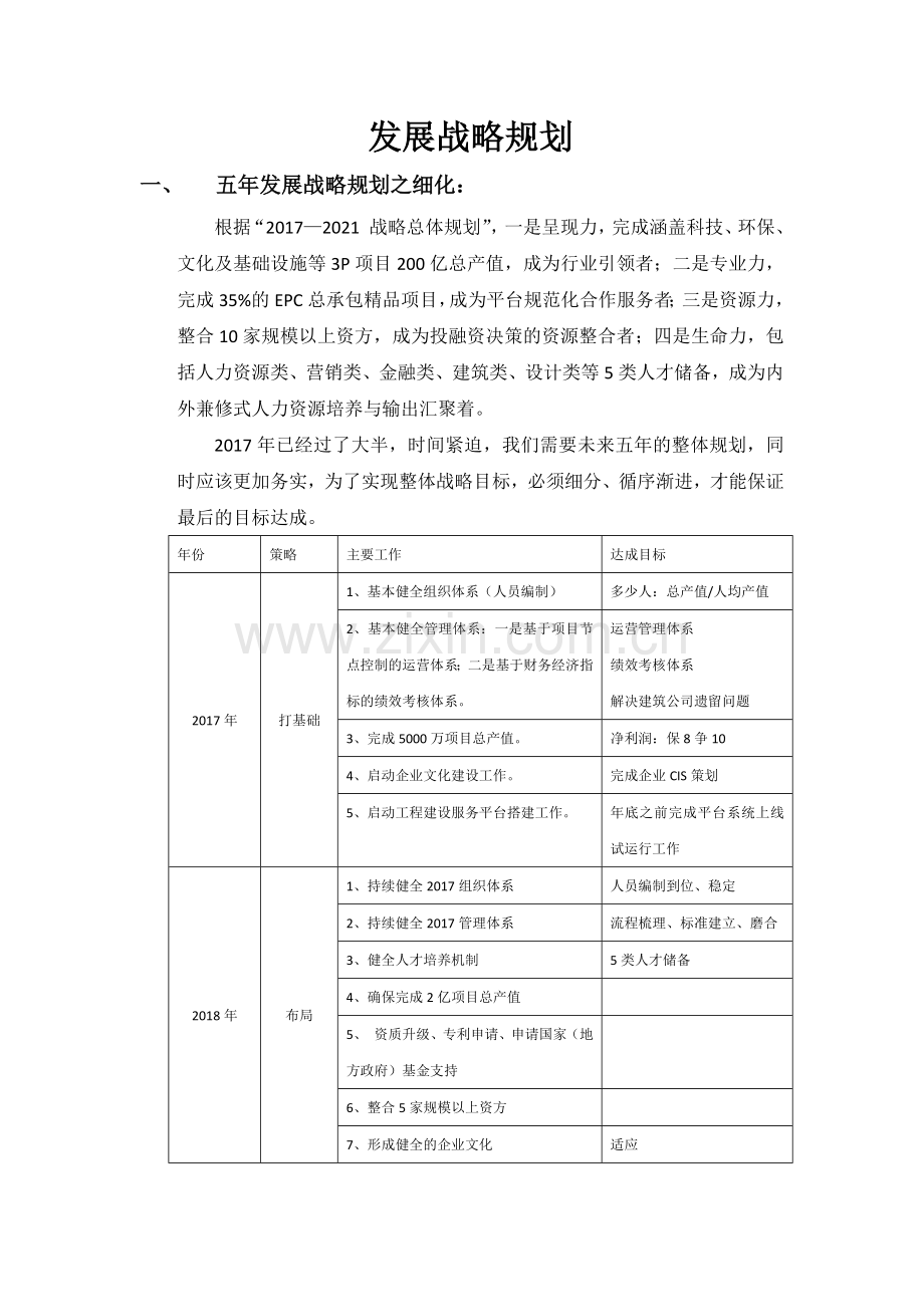 集团公司发展战略规划.docx_第1页