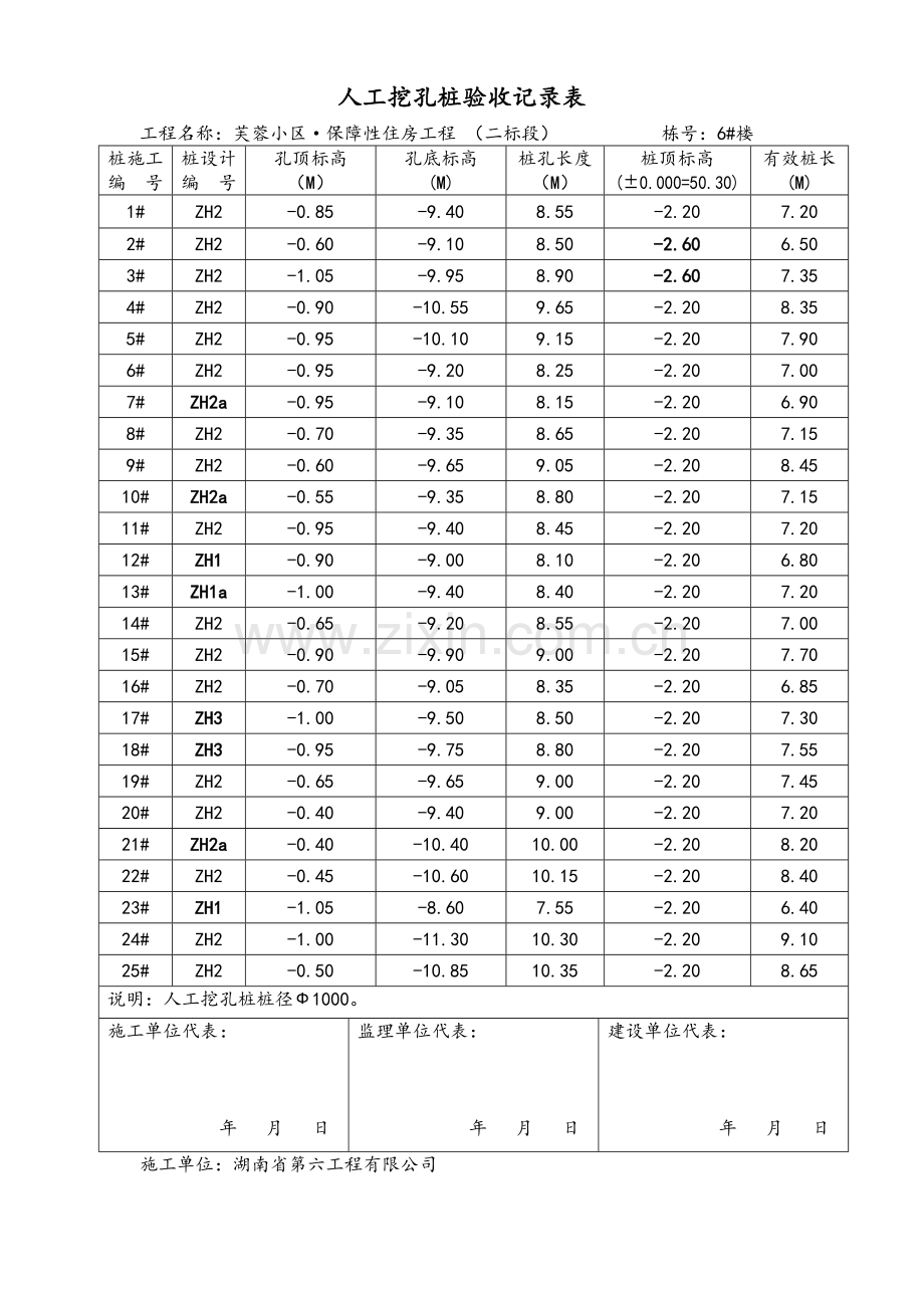 挖孔桩验收记录表.doc_第1页