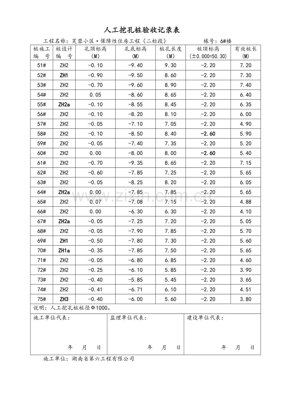 挖孔桩验收记录表.doc_第3页