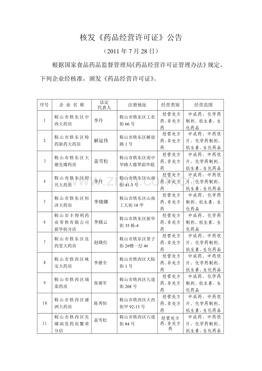 核发《药品经营许可证》公告.doc_第1页