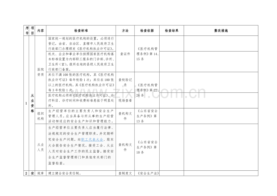 医院安全检查表.doc_第1页