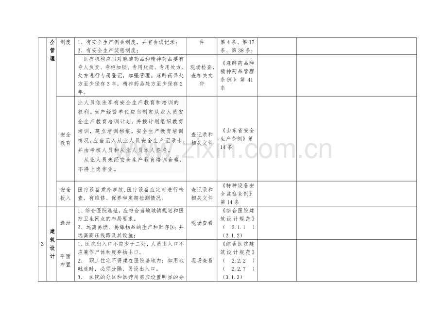 医院安全检查表.doc_第2页