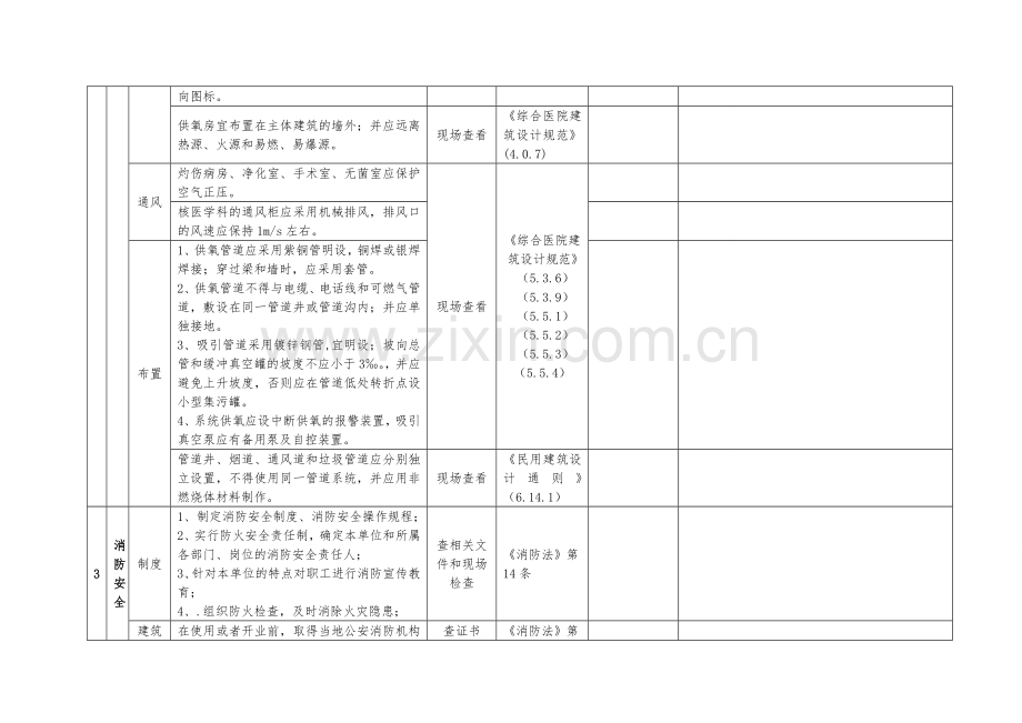 医院安全检查表.doc_第3页