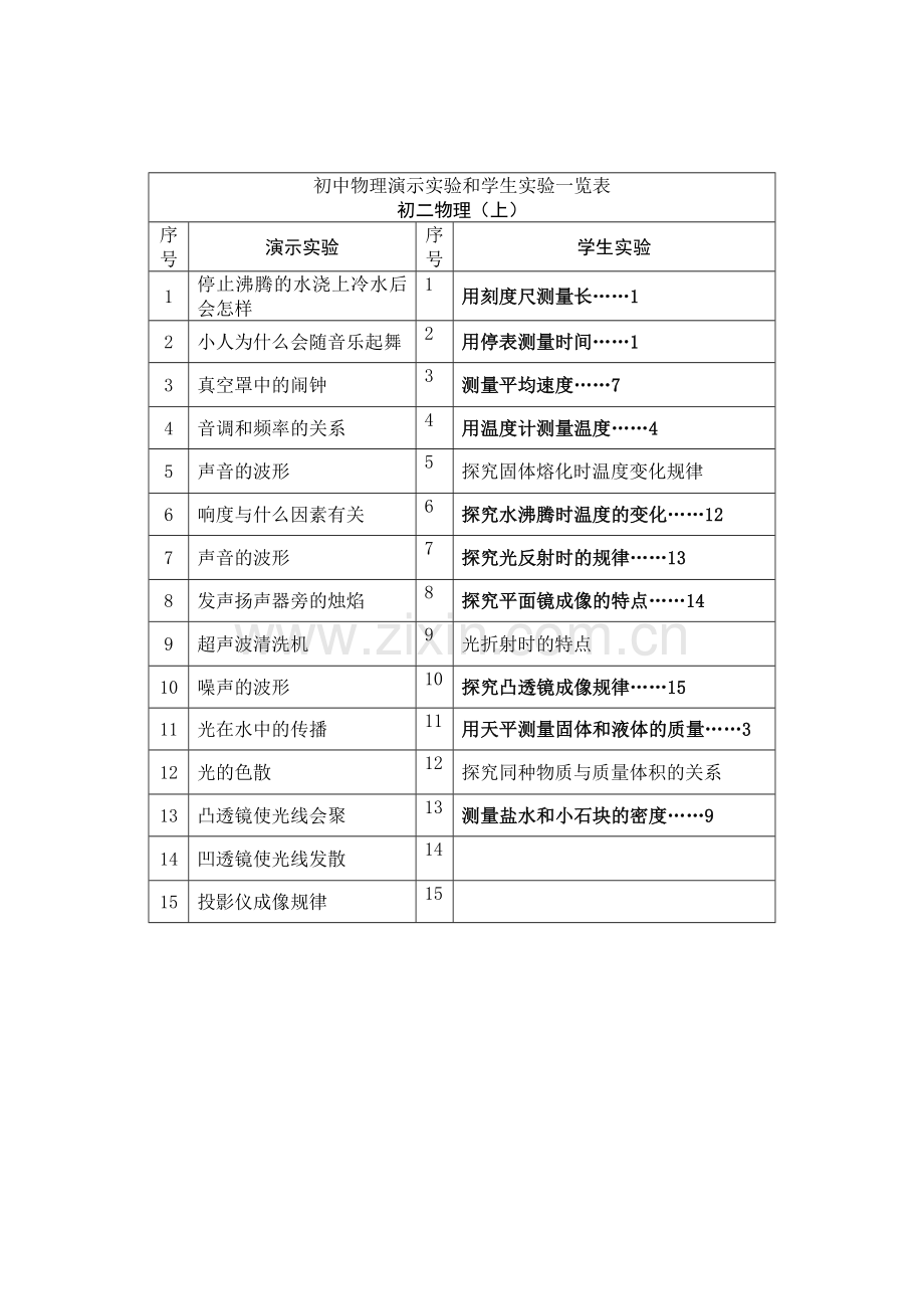 初中物理演示实验学生实验目录一览表人教版分组实验.doc_第1页