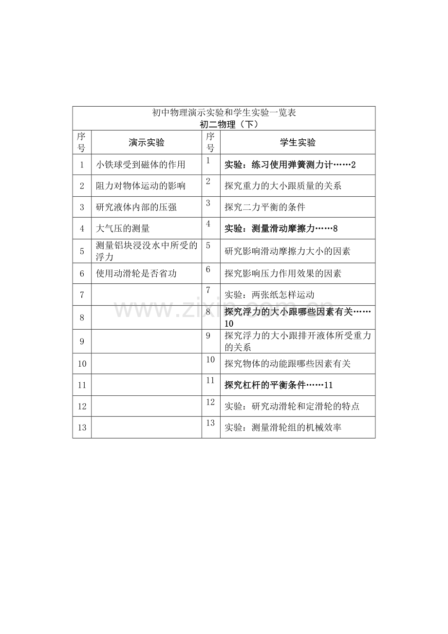 初中物理演示实验学生实验目录一览表人教版分组实验.doc_第2页