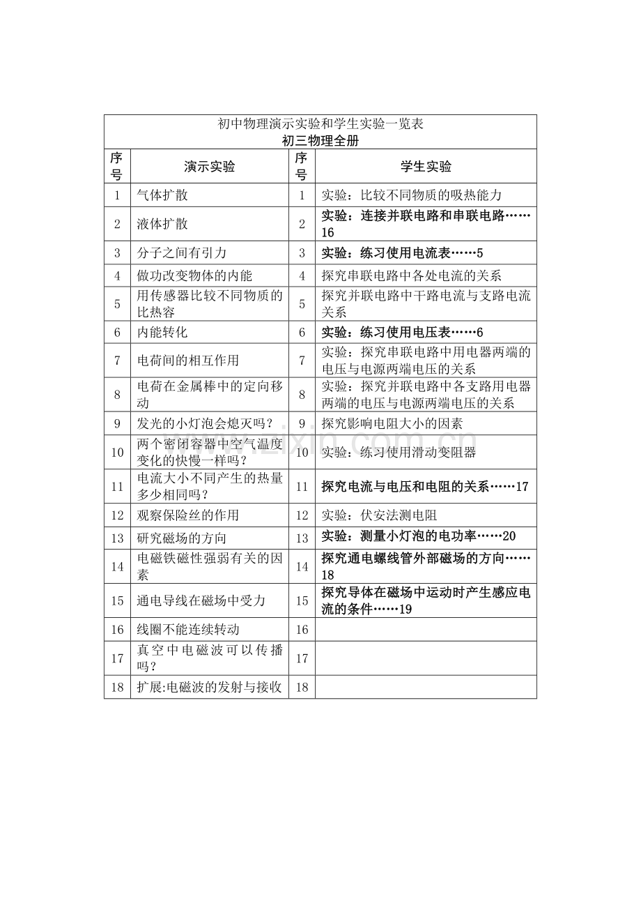 初中物理演示实验学生实验目录一览表人教版分组实验.doc_第3页